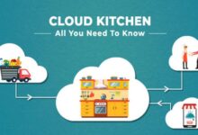 Cloud Kitchen: Technology changed Traditional Kitchen - 1