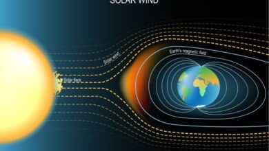 Geo Magnetic Storms - 3