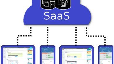 What is SaaS? The Ultimate Guide to Software as a Service