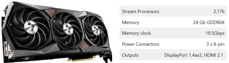 Graphics Card: A Full Overview