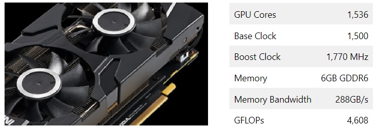 Graphics Card: A Full Overview