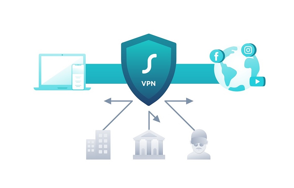 What Is a VPN? - Virtual Private Network - 1