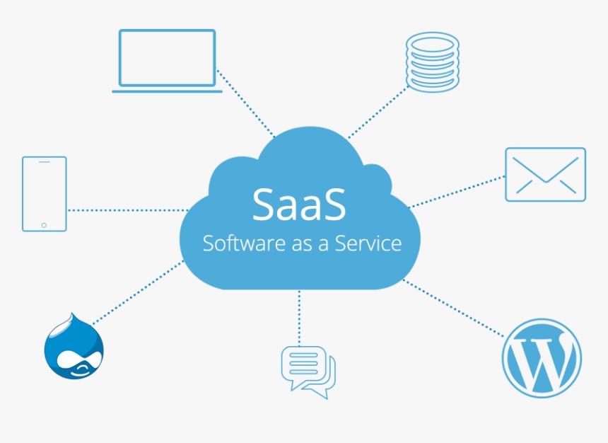 What is SaaS? The Ultimate Guide to Software as a Service