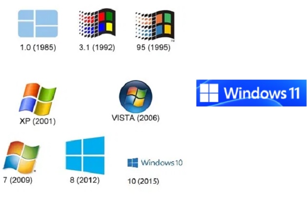 Different Types Windows Operating System Variety : A Complete Overview