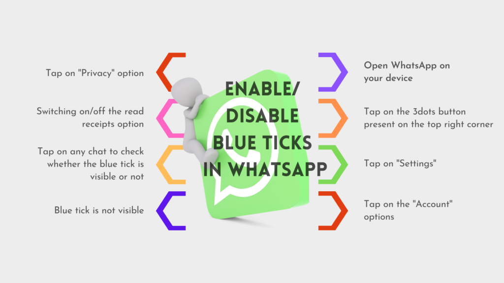 Enable-Disable-Blue-Ticks-in-WhatsApp