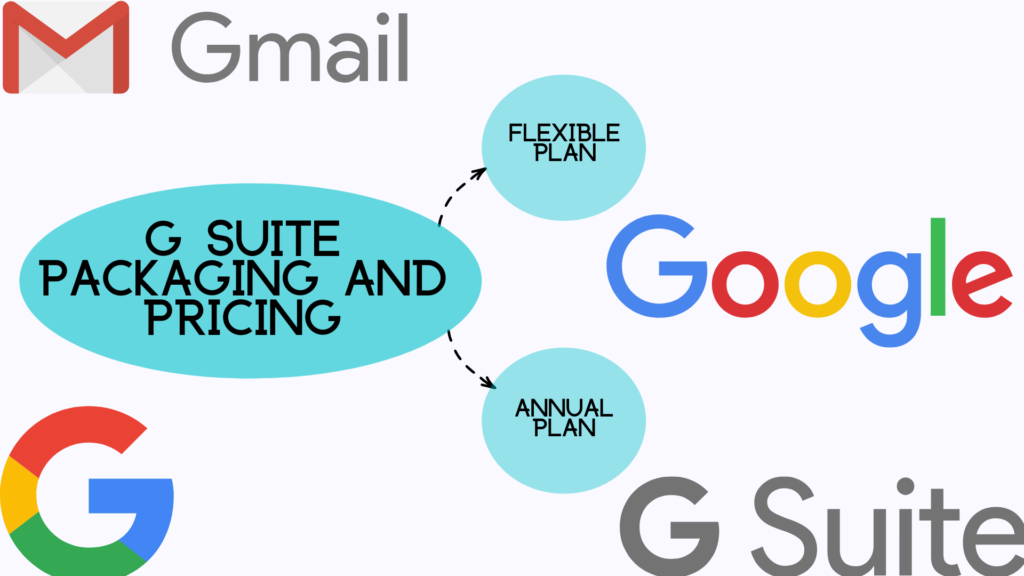 Creating A Business Email With Gmail