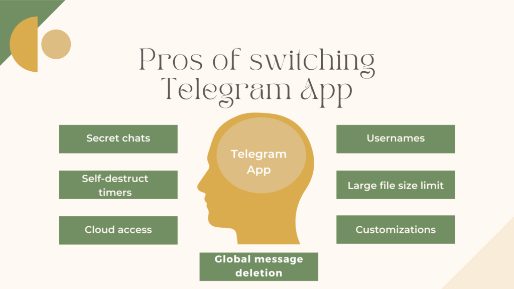Pros of switching Telegram App