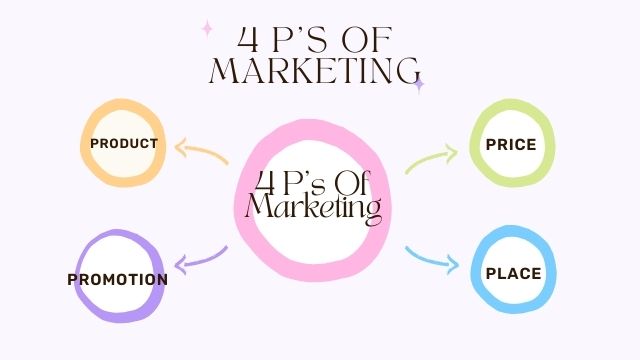 4-p's-of-Marketing