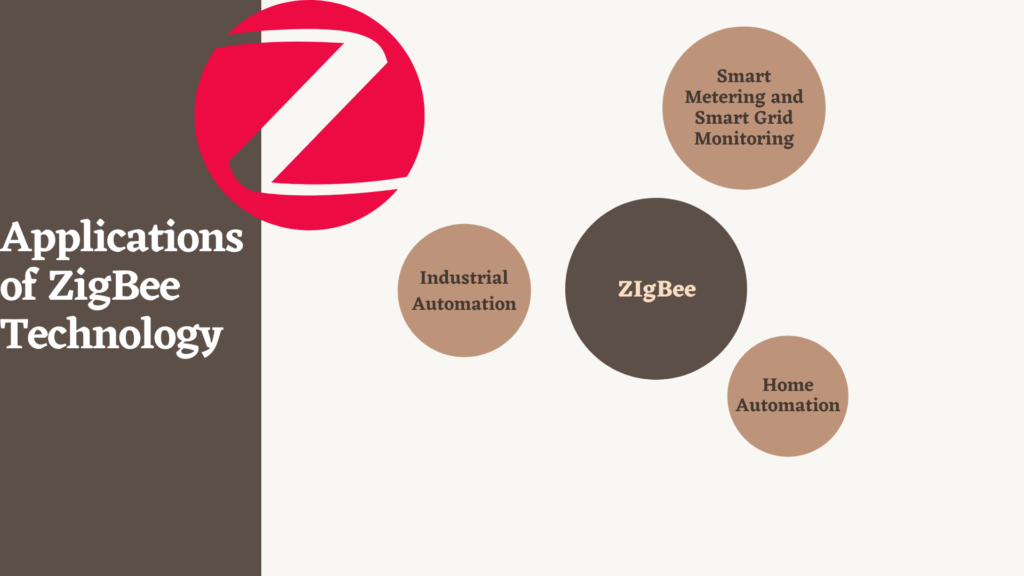 Applications of ZigBee Technology