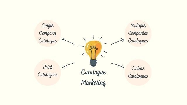 Catalogue Marketing
