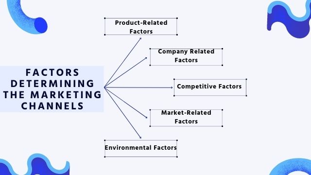 Factors Determining-the-Marketing-Channels