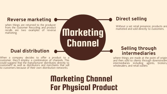 Four-fundamental-sorts-of-marketing-channels-for-physical-products