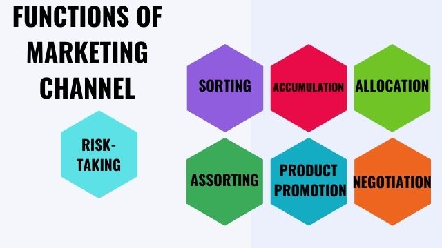 Functions-Of-Marketing-Channel