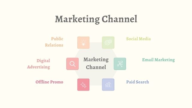 Marketing-Channel