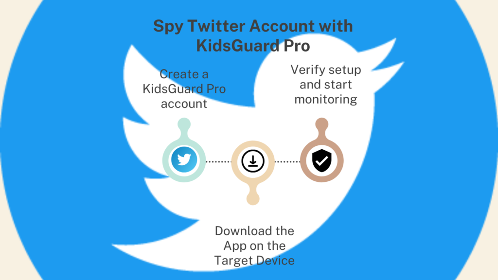 Spy Twitter Account with KidsGuard Pro