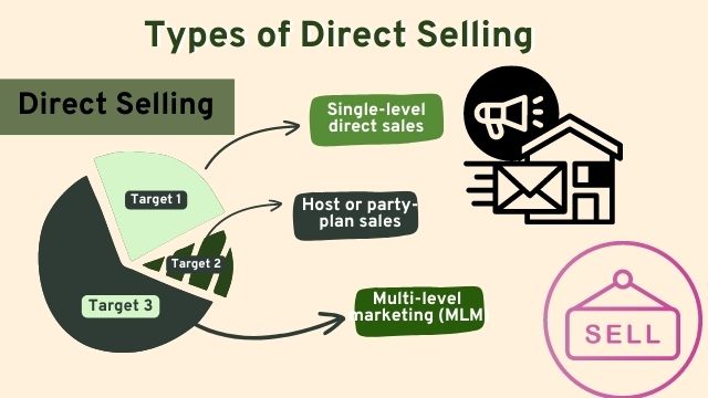 Types-of-Direct-Selling