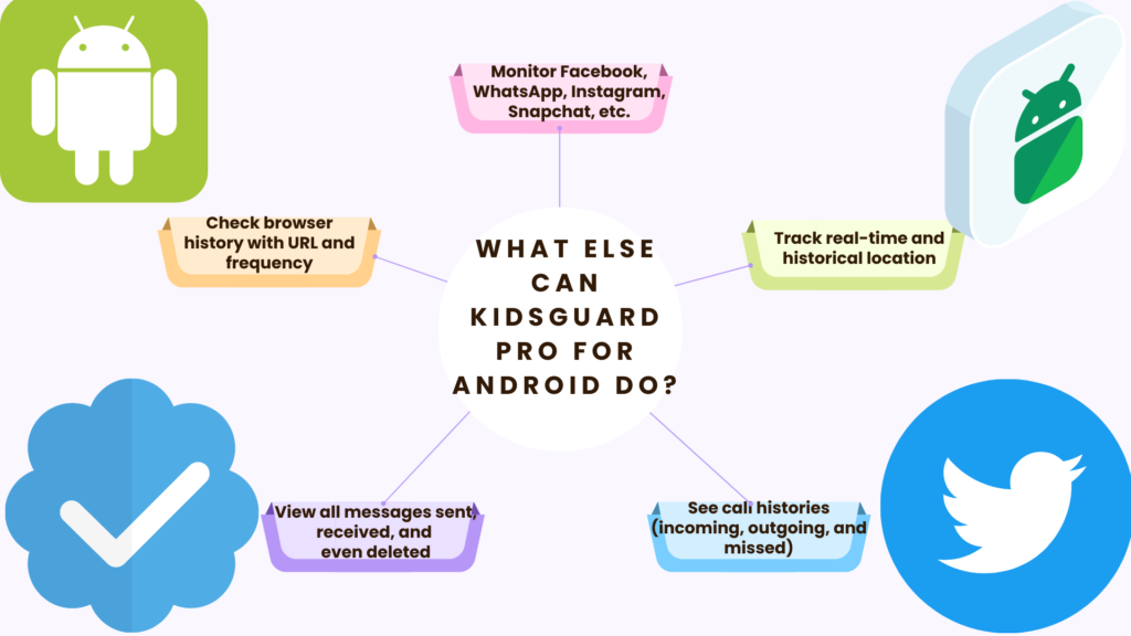 What Else Can KidsGuard Pro for Android Do