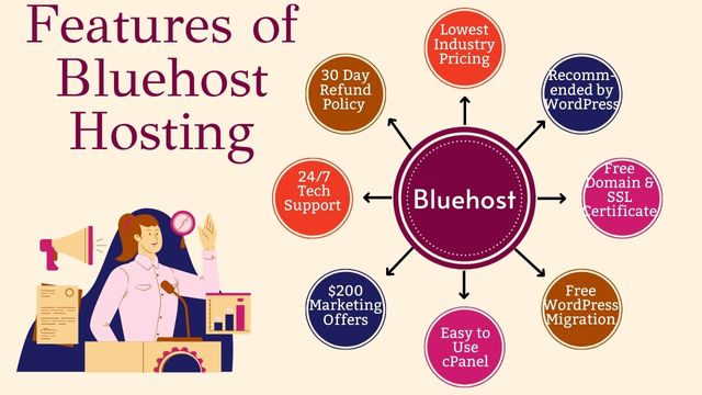 Features-of-Bluehost-Hosting