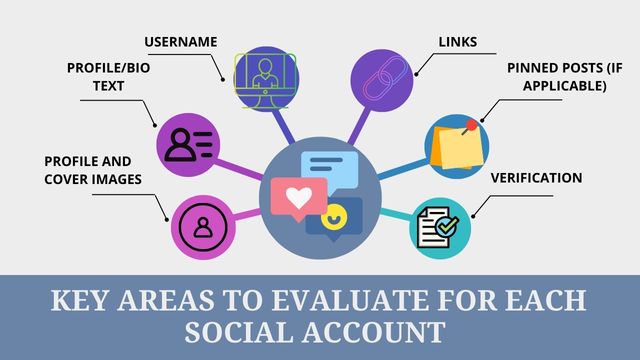 How-To-Do-A-Social-Media-Audit-For-A-Client (1)