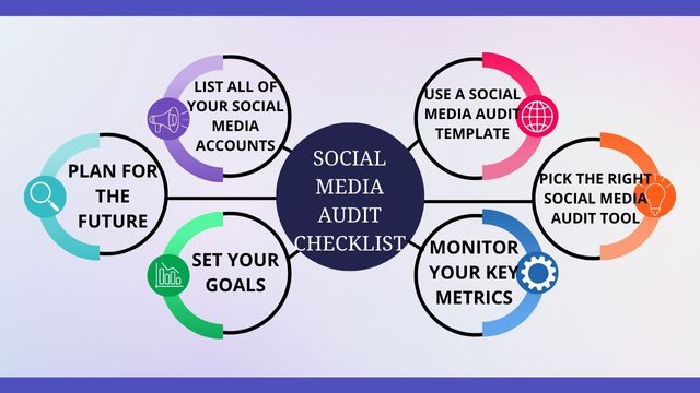 How-To-Do-A-Social-Media-Audit-For-A-Client (2)