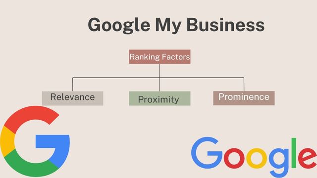 How-To-Do-SEO-For-Google-My-Business