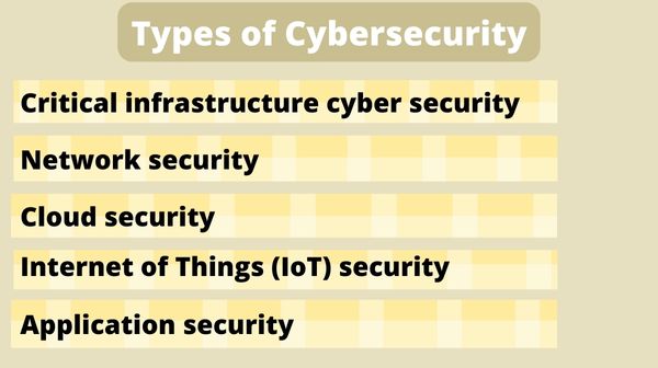 What is Cybersecurity 