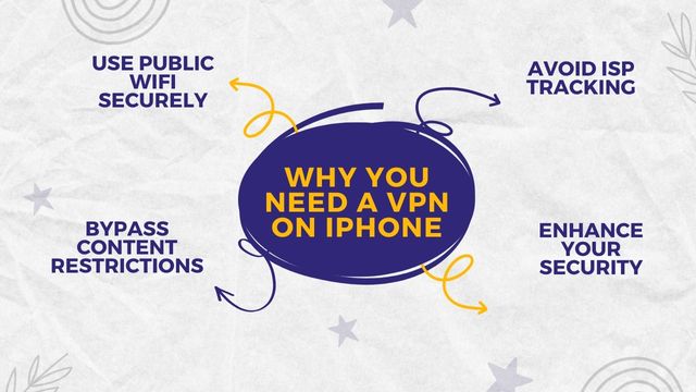 Why you need a VPN on iPhone