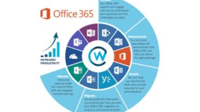 Benefits of Microsoft Office 365