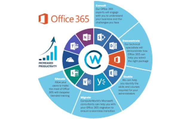 Benefits of Microsoft Office 365