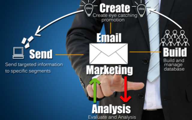 How to use email marketing