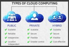 Choosing the Right Cloud Storage