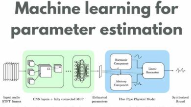 Machine learning for parameter estimation