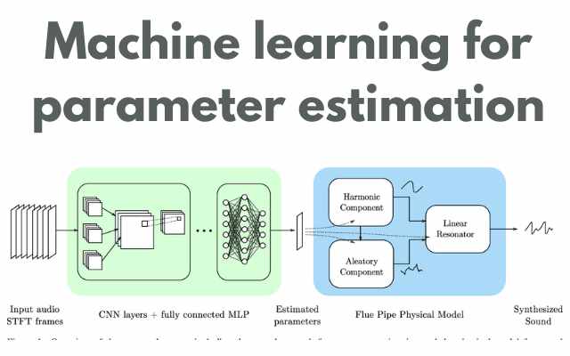 Machine learning for parameter estimation