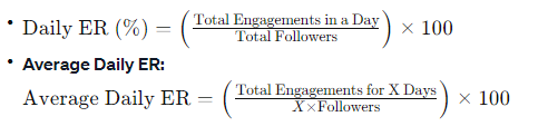 Instagram Engagement Rate